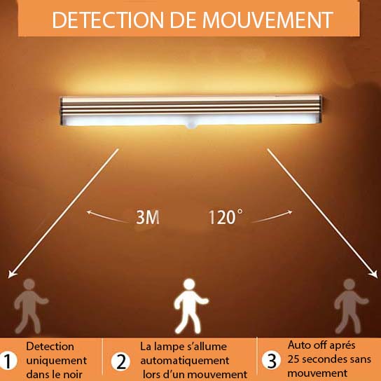 Wireless LED Lamp with Motion Sensor
